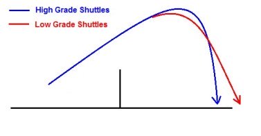shuttles trajectory