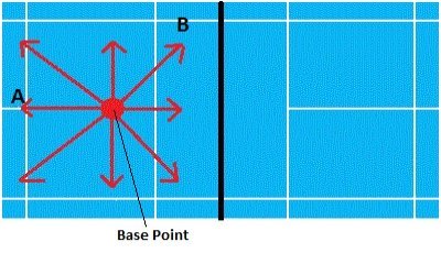 badminton movement
