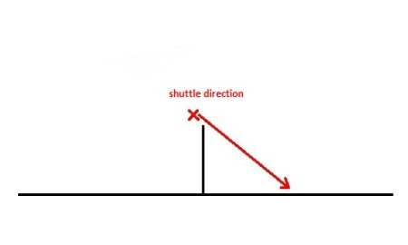 badminton net kill angle