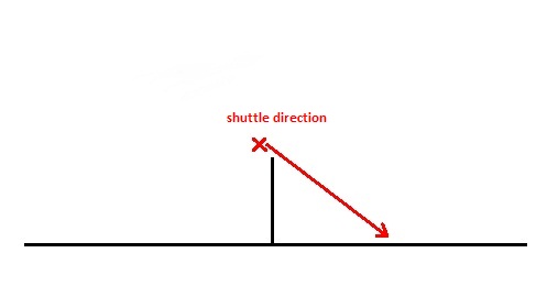 shuttle net rate