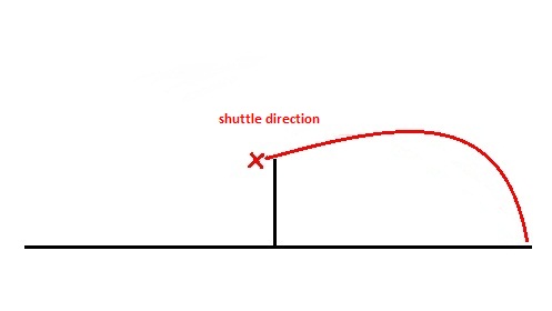 net lift flight direction