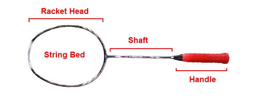 Badminton Racket Tension Chart