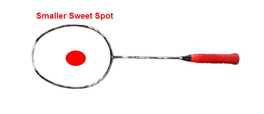 badminton racket recommendation