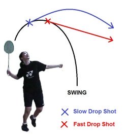 best badminton racket for drop shots