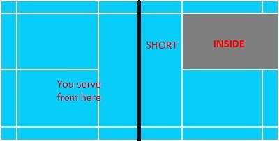 badminton singles service rules 