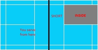 badminton doubles strategy