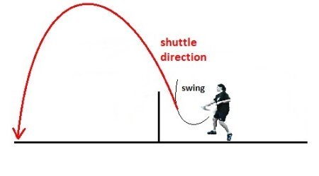 badminton tutorial