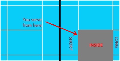 badminton singles lines
