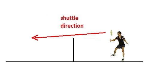 badminton terms
