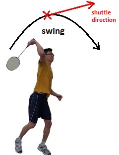 Perform a Full Swing to Hit a Solid Badminton Clear
