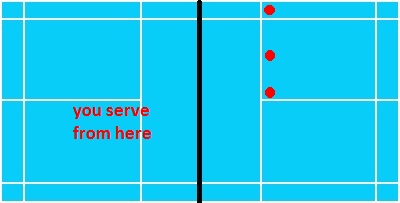 Best Spots for Badminton Serve