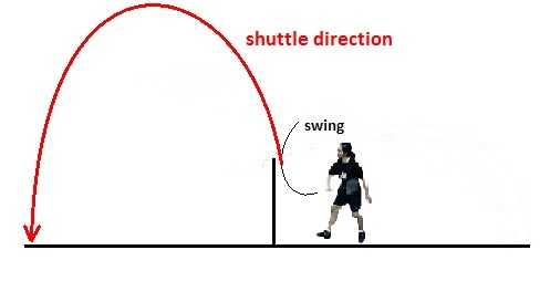 Naked woman haveing sex Badminton Term