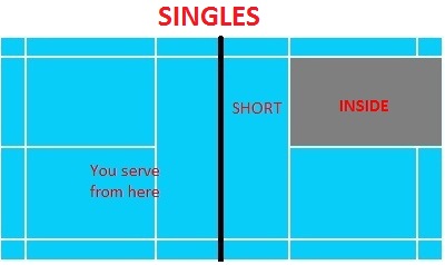 badminton singles lines