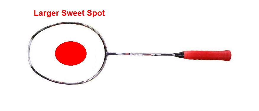 Yonex Racket Chart 2010